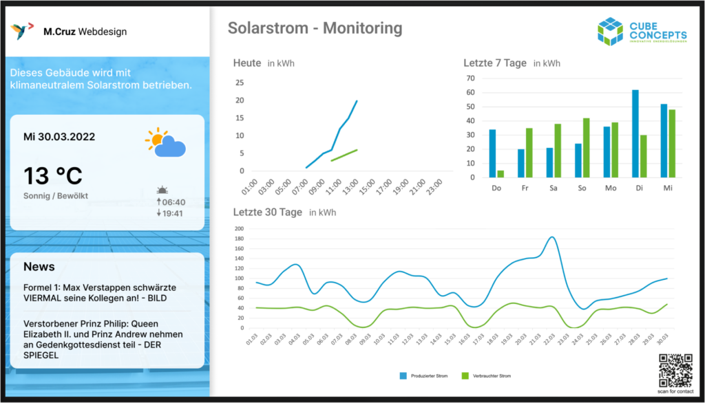 CUBE Vision Dashboard